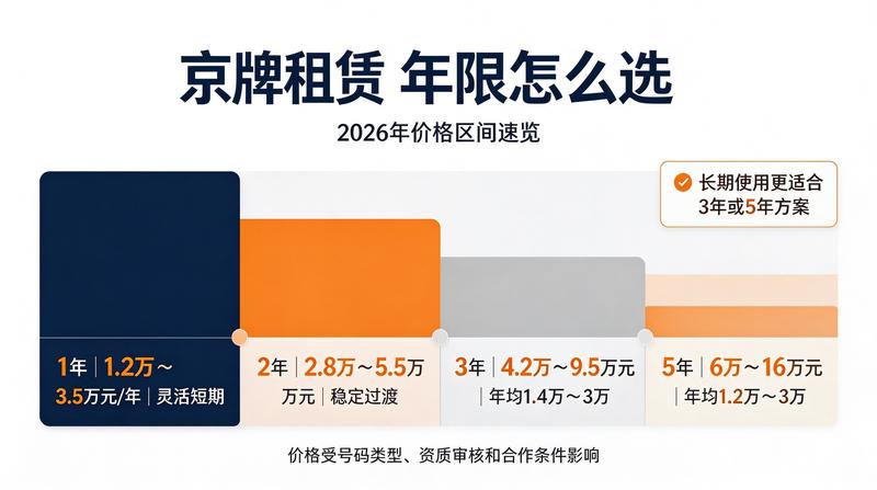 新能源优惠政策