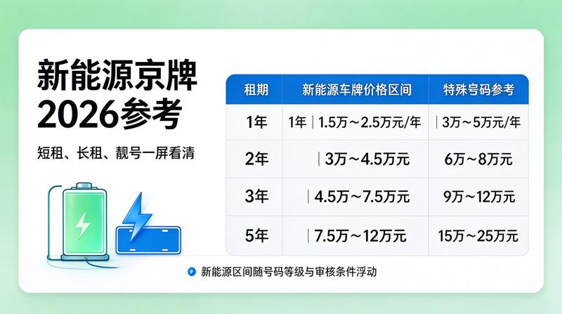 京牌合规检查